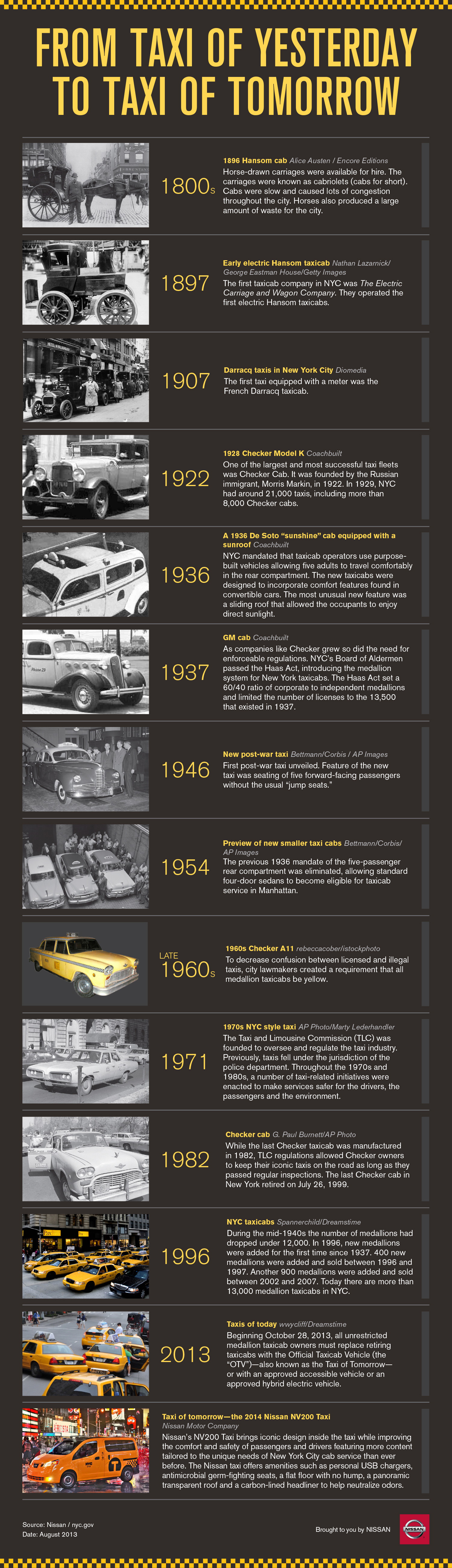 INFOGRAPHIC: From Taxi of Yesterday to Taxi of Tomorrow